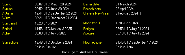 Additional Moon facts from Weather-Display