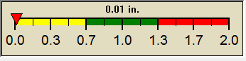 rain graph